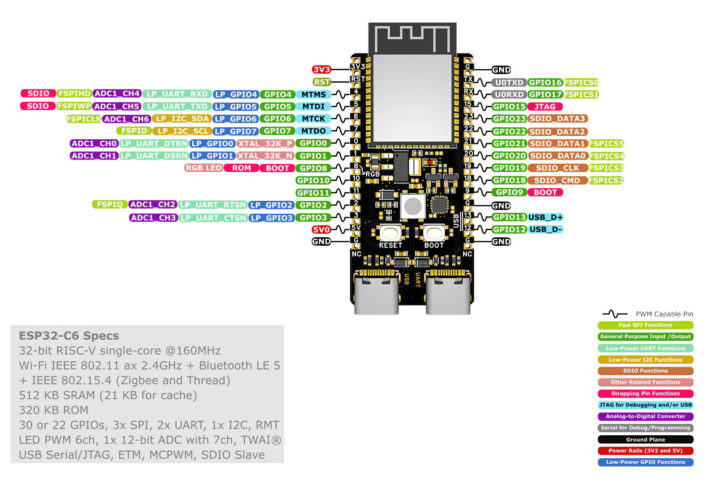 WeAct ESP32-C6 pinout diagram