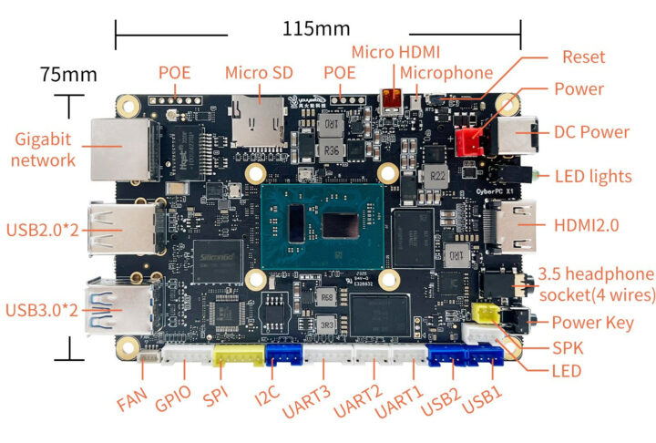 Youyeetoo X1 SBC specifications