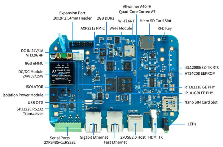 Allwinner A40i-H embedded single board computer