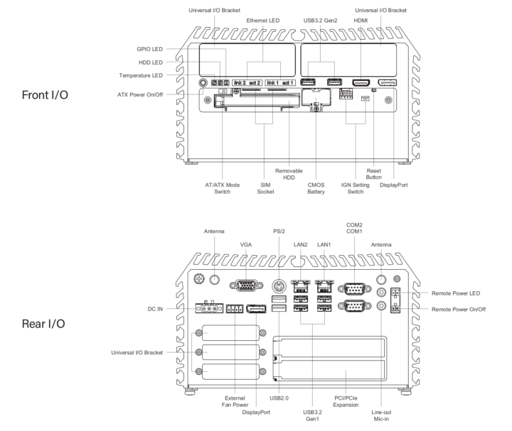 DS-1402 connectors