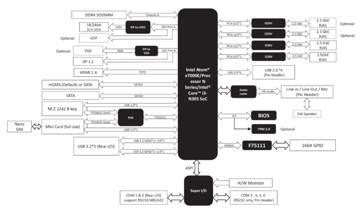 EPIC-ADN9 Block Diagram