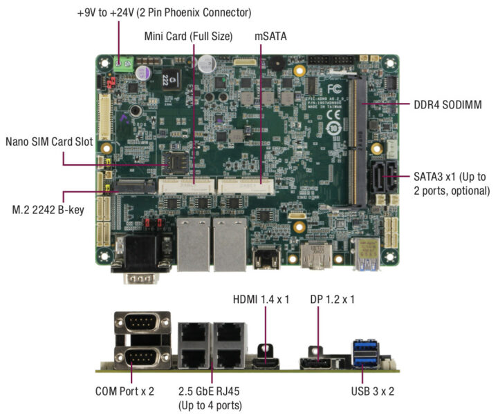 EPIC Alder Lake-N SBC 4x 2.5GbE 2x SATA