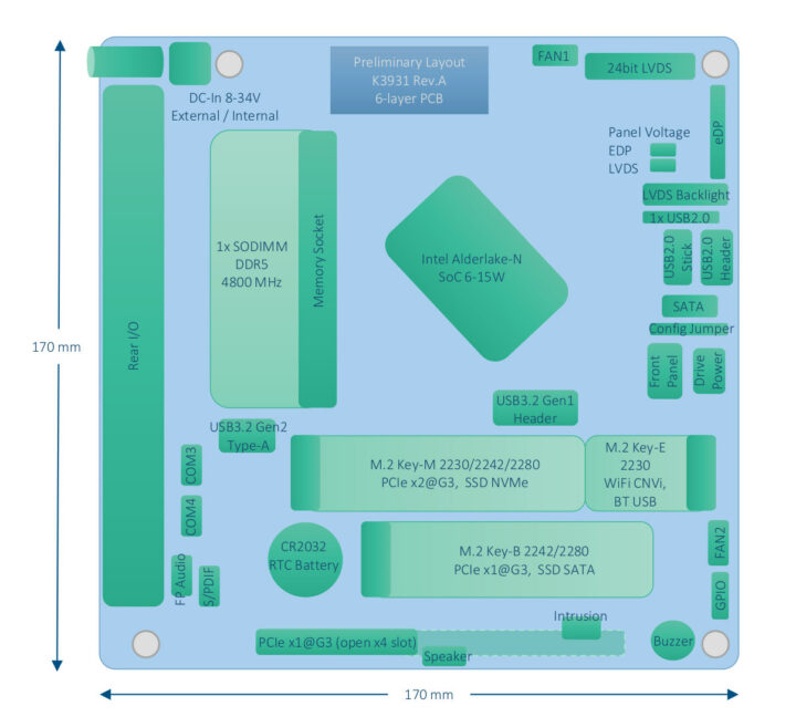 Fanless industrial Alder Lake N-Series mini-ITX motherboard layout