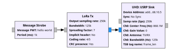 GNU Radio LoRa Tx blocks