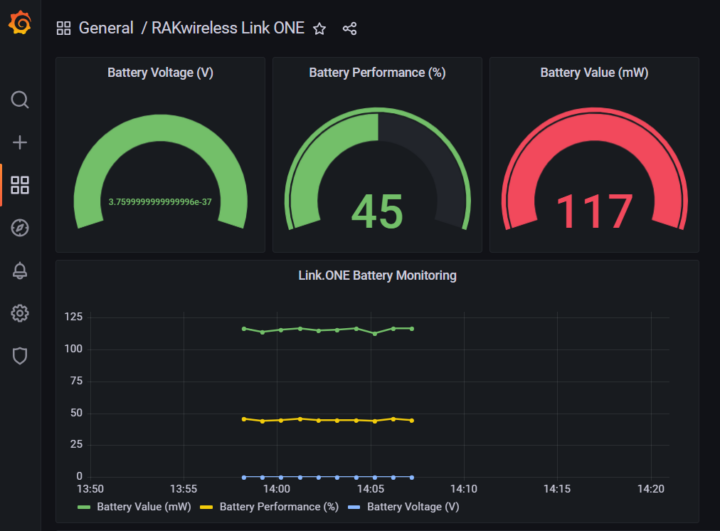 Grafana Link.ONE battery monitoring