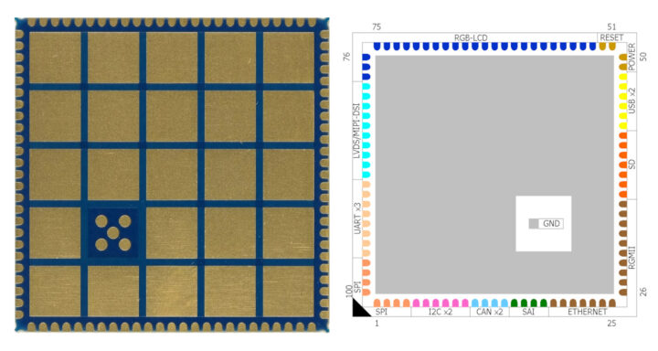 Ka-Ro QSCOM modules ground pads and pin assignment