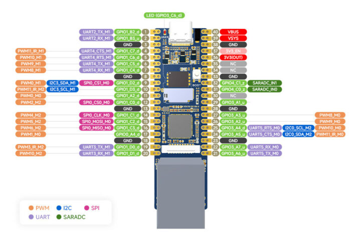 LuckFox Pico Plus Pinout diagram