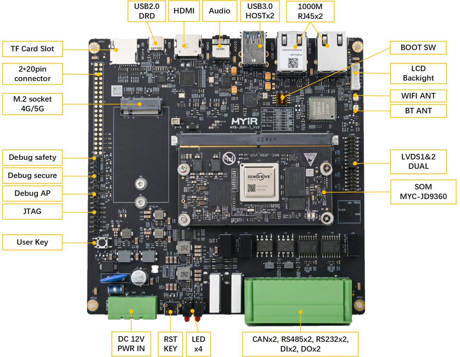 MYD JD9360 SemiDrive D9 Pro Development Board