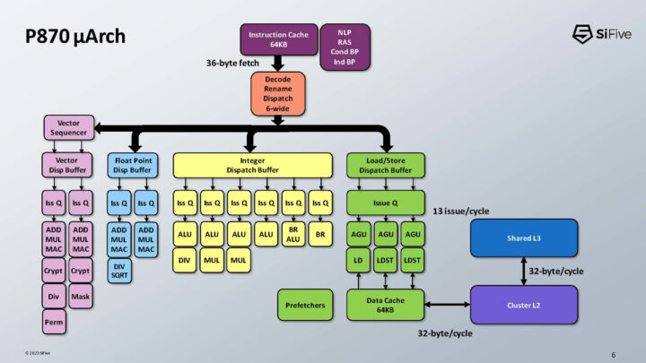 P870 microarchitecture