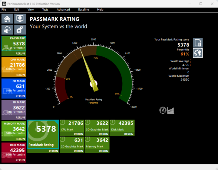 PerformanceTest 11.0 Core i7-1360P mini PC