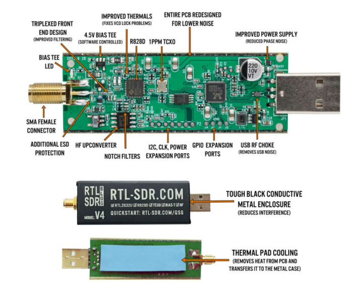 RTL-SDR V4 board specifications