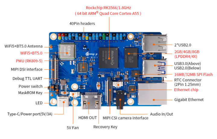 Raspberry Pi Rockchip RK3566 SBC