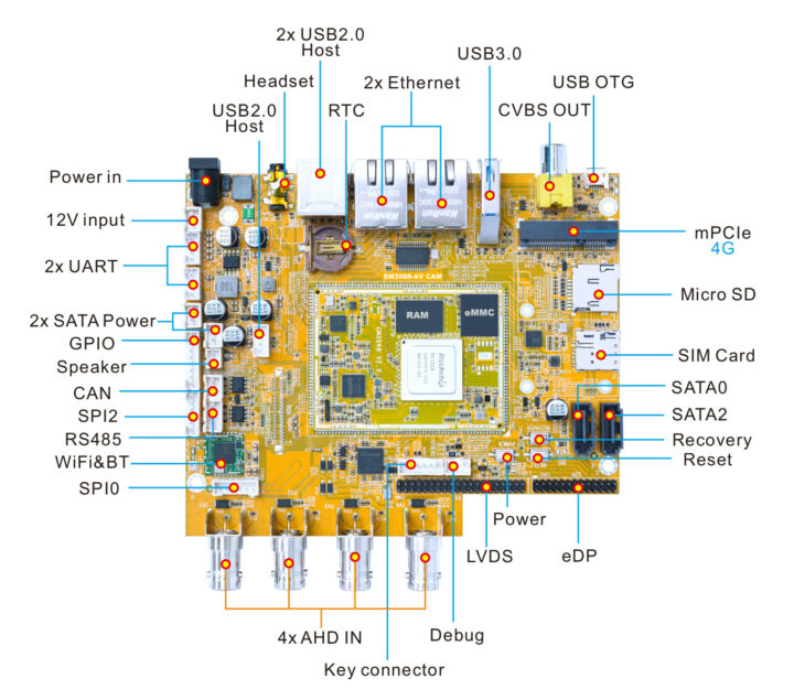 Rockchip RK3566 AHD camera board