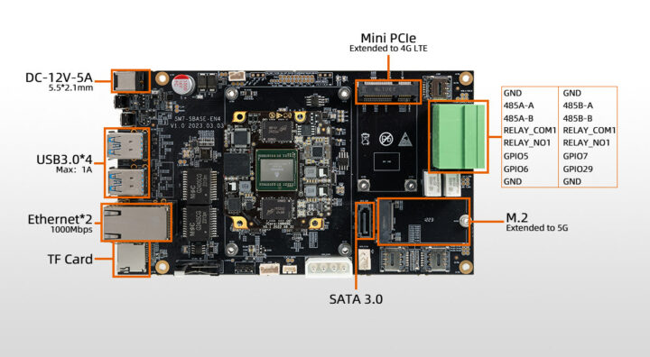 SOPHON BM1684X Motherboard