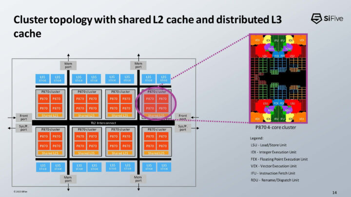 32-core RISC-V processor with L2 & L3 cache