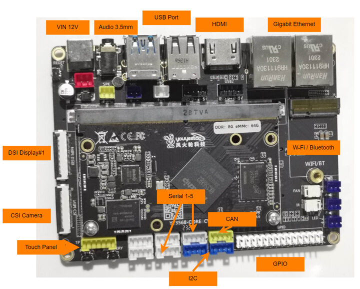 YY3568 SBC top connectors