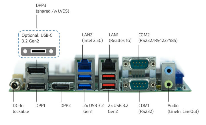 k3931-n mitx ports