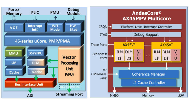 AX45MPV RISC core vector extension