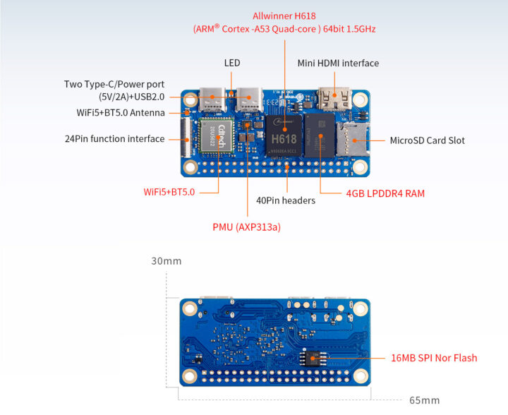 Allwinner H618 Raspberry Pi Zero 2W