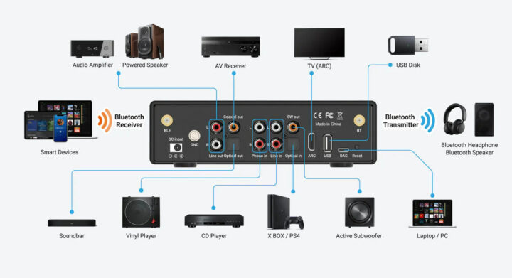 Bluetooth 5.2 preamplifier connections
