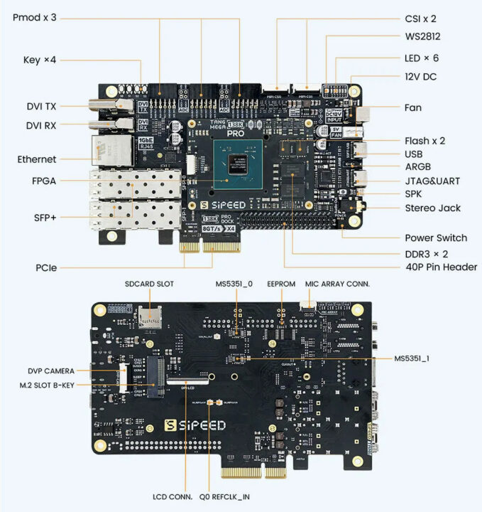 GOWIN GW5AST FPGA RISC-V SoC development board