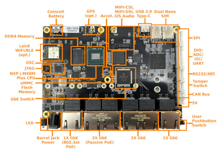 Gateworks GW7400