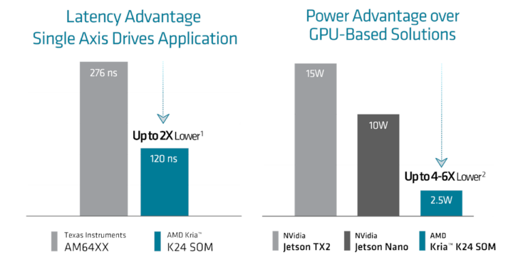 Kria K24 latency power efficiency