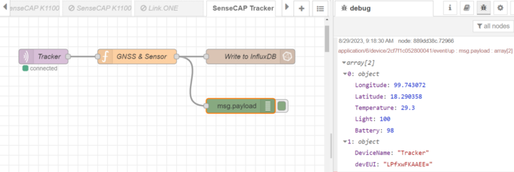 NodeRed Flow