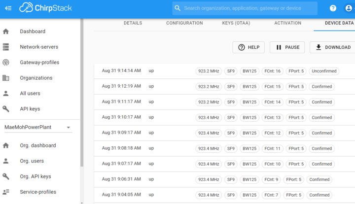 chirpstack device data