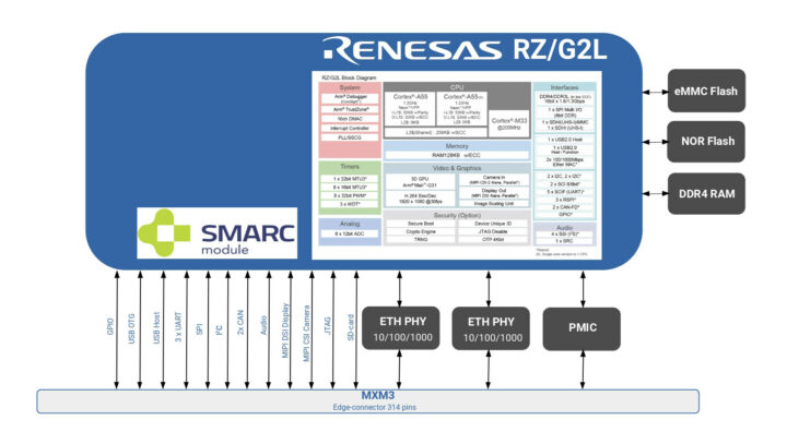 ARIES MRZG2LS block diagram