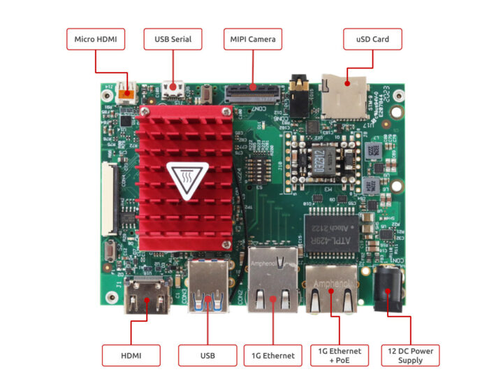 Hummingboard 8P Edge AI SBC