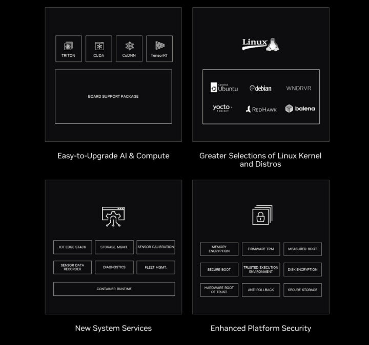 NVIDIA JetPack 6 SDK