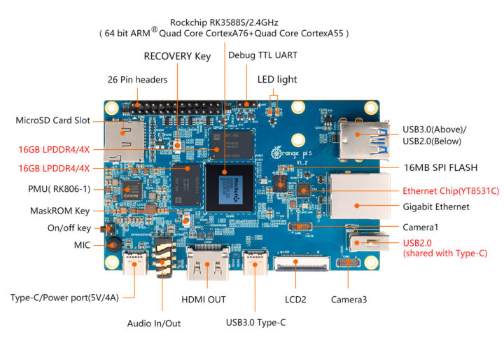 Orange Pi 5 32GB LPDDR4x