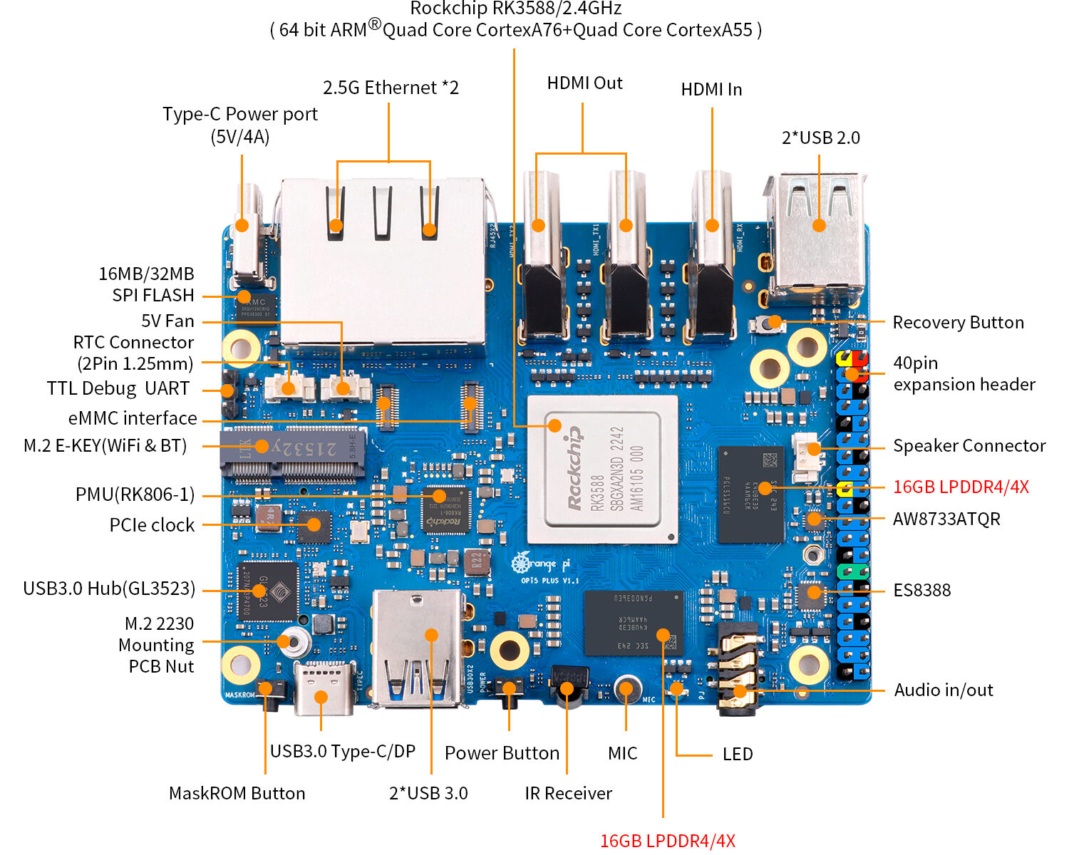 Orange Pi 5 Plus 32GB LPDDR4x RAM