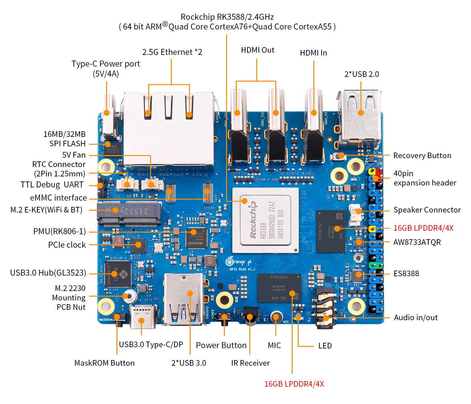 Orange Pi 5B, nuevo mini PC con Linux de Orange Pi