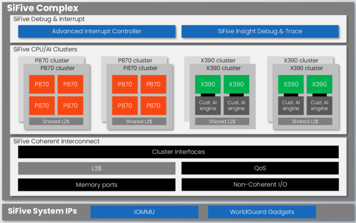 Performance P870 X390 SoC