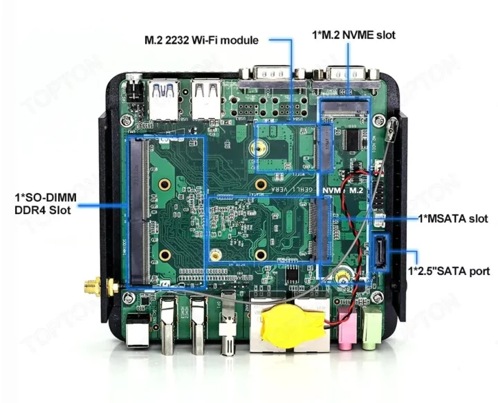 Processor N100 mini PC with SO-DIMM, M.2 SSD, SATA, WiFi module socket