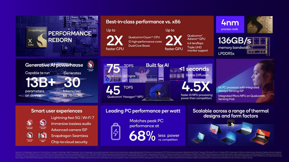 Qualcomm Snapdragon X Elite highlights