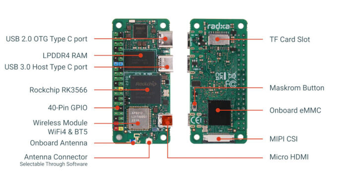 Raspberry Pi Zero 2W board with Rockchip RK3566 SoC