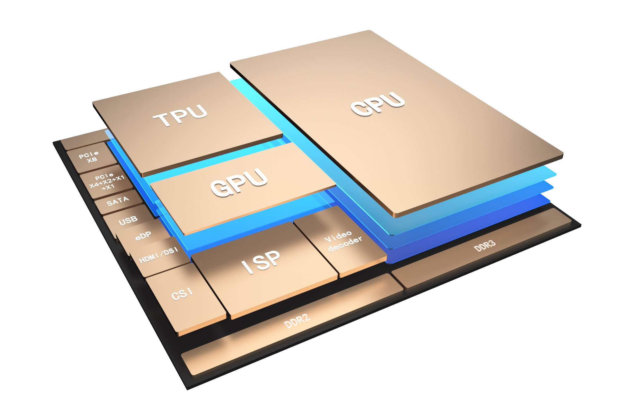 Sophgo SG2380 RISC-V processor