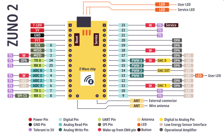 Z Wave.me Z-Uno2 pinout diagram