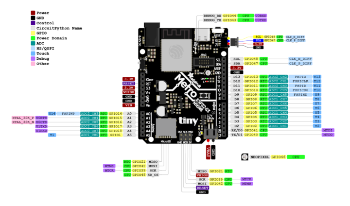 Adafruit Metro ESP32-S3 pinout diagram