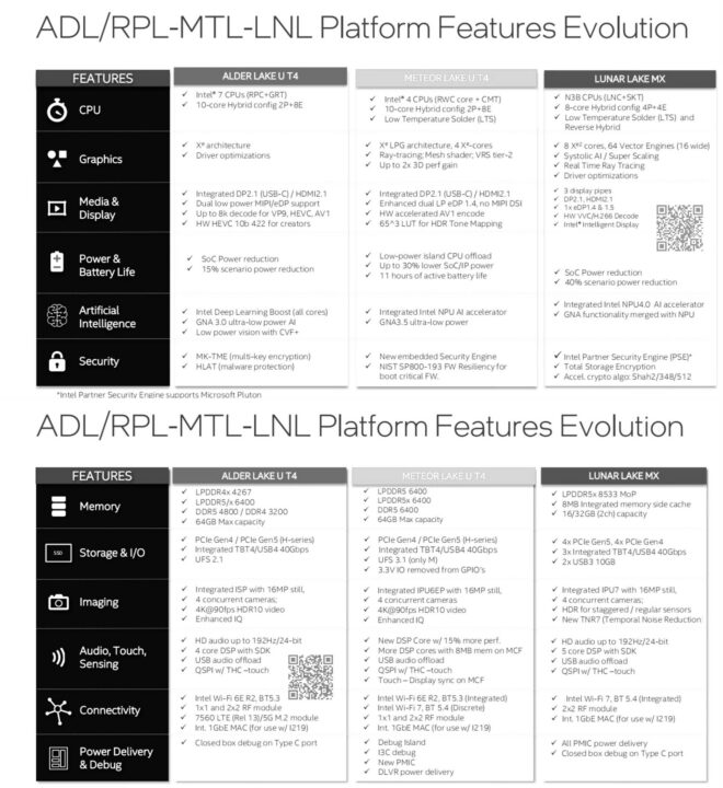 Alder Lake vs Meteor Lake vs Lunar Lake