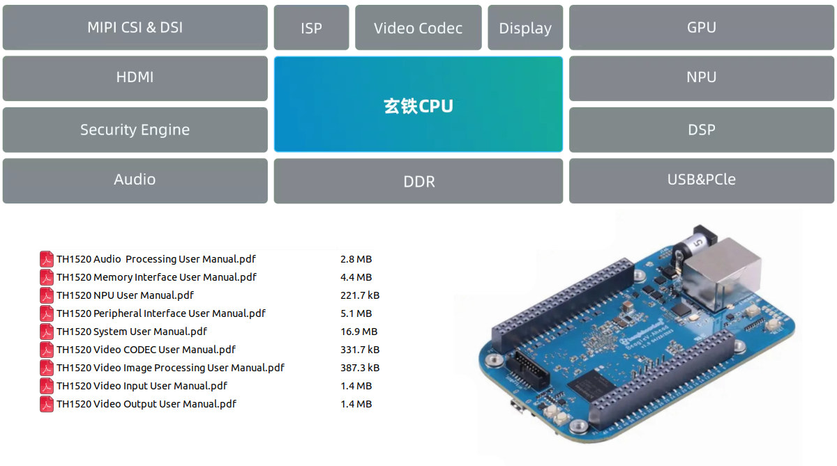 Alibaba T-Head TH1520 user manuals