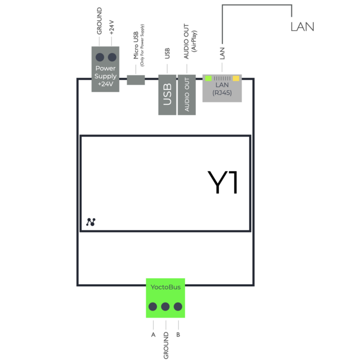 CONNECT Y1 Smart Controller