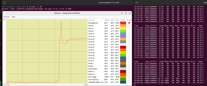 GEKKOM Mini IT13 Stress test Ubuntu 45W PL1