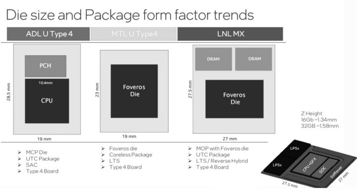 Intel Lunar Lake Die Size Package