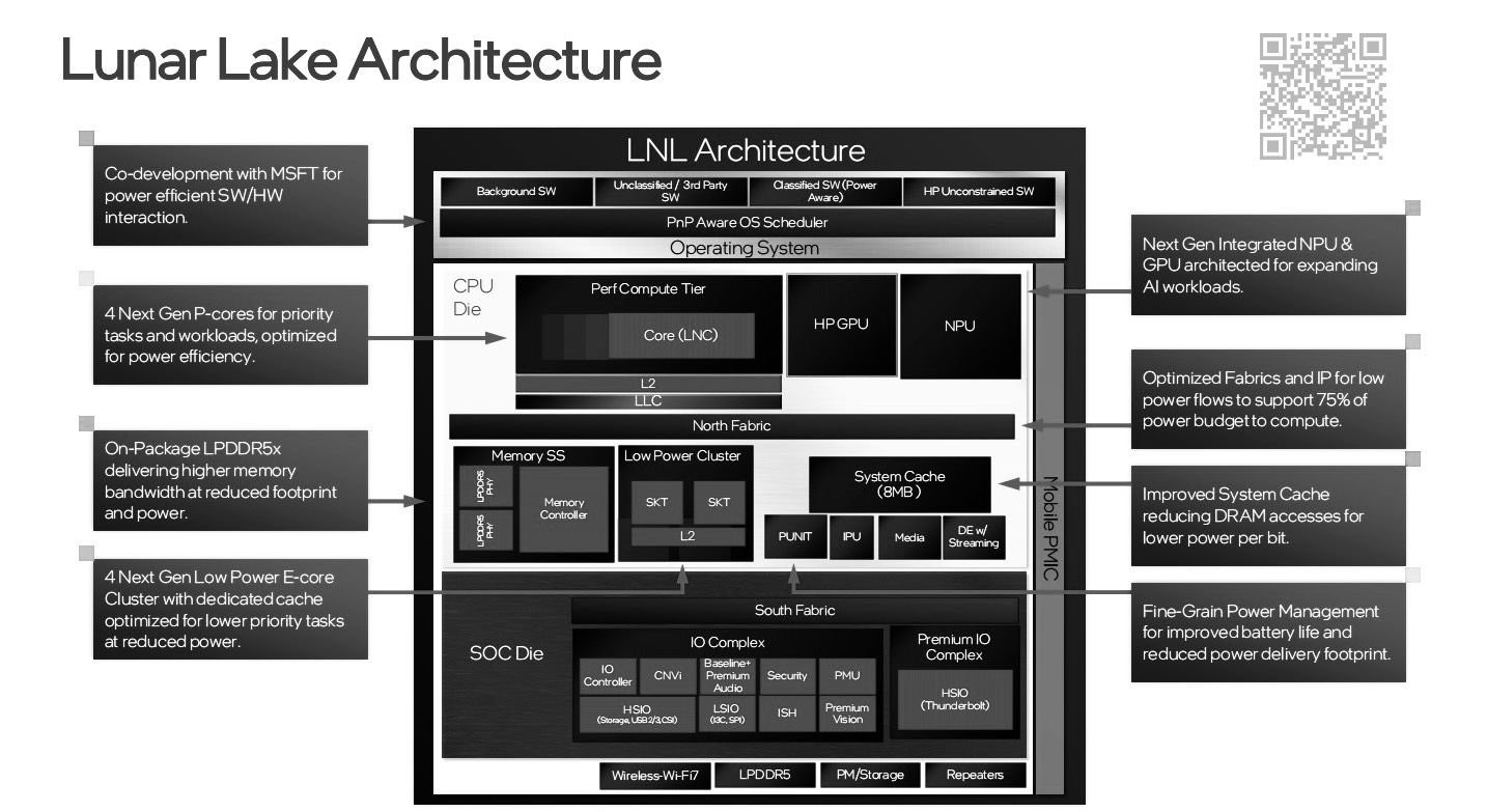 Intel Lunar Lake