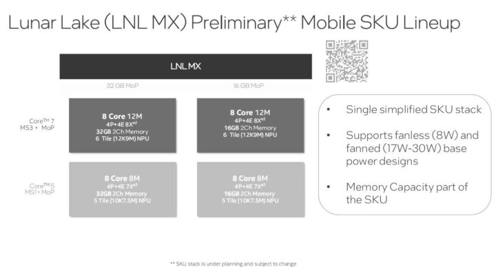 Lunar Lake Mobile SKU