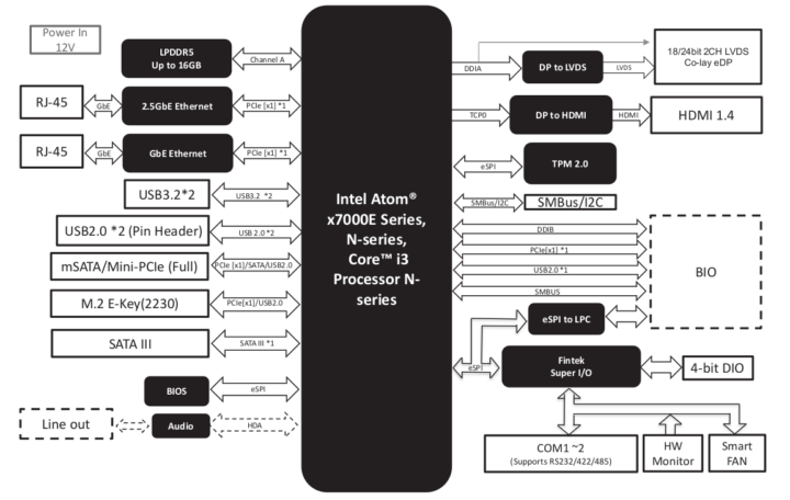 PICO-ADN4 block diagram